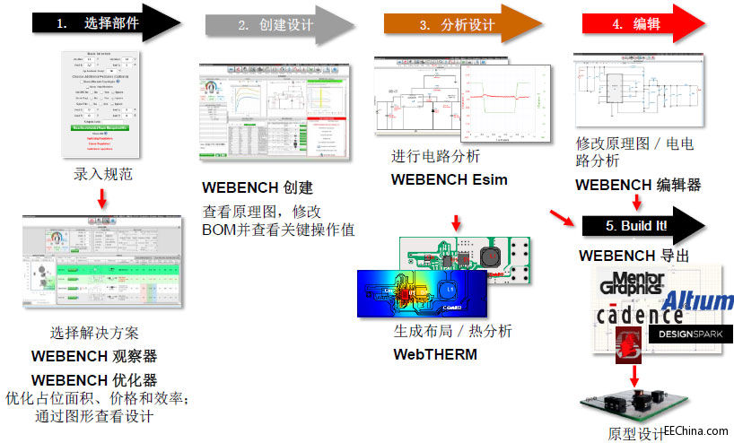 TI��WEBENCH�ھ��OӋ�����ѽ��܌�����