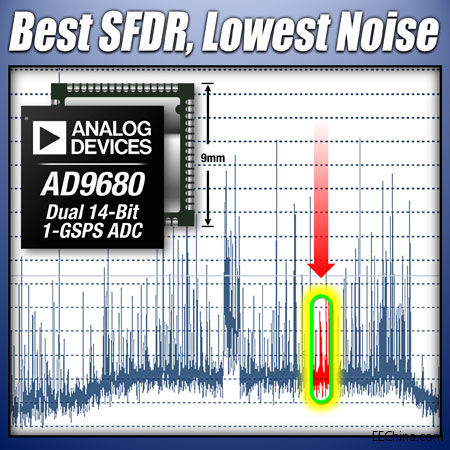 ADI�Ƴ�GSPS���ܘ˜ʵĔ����D�Q��