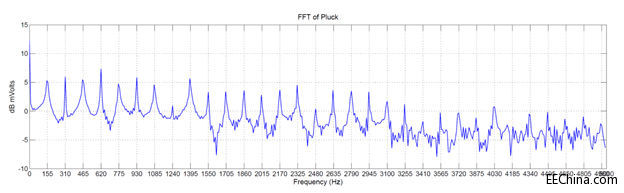 ���Ք������ϳɼ��g���OӋ���Լ��ļ����ϳ���