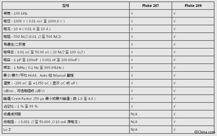 �����˸߼��f�ñ�_����څ��ӛ䛹��ܵ�F287C F289C