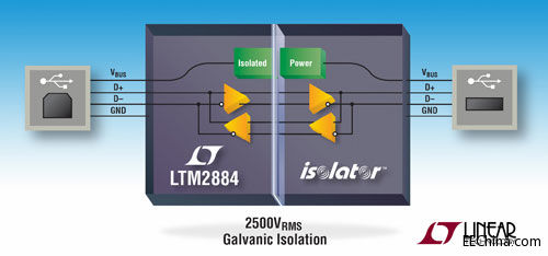 ���������Ƴ����Դ�� USB µModule ���x�����ɱ��o�����������O�˿�