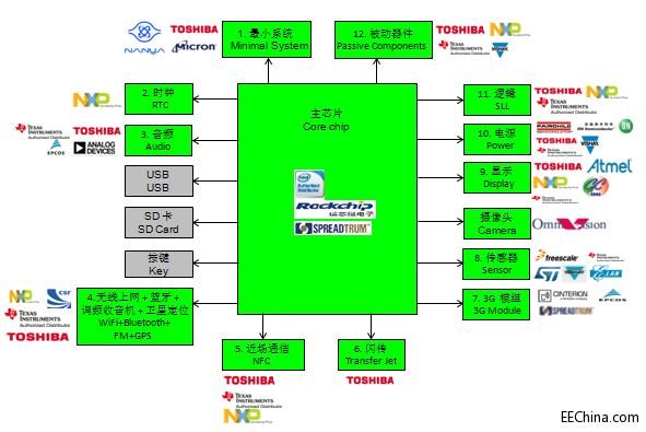 ��ƽ�Ƴ�������о΢��չӍ��ƽ�_�Ķ���ƽ����X�����OӋ����