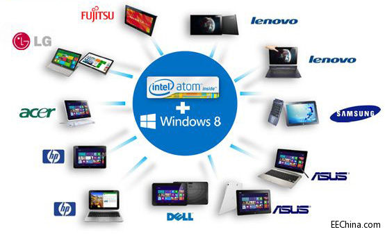 ��(li��n)��ع�Ʒ������ Intel Bay Trail-Tƽ����X��Q����