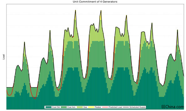 Optimization Toolbox �� MATLAB �����˻������(sh��)����Ҏ(gu��)��