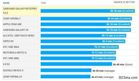 Lucidʡ늼��g����������Galaxy S5ʡ늱���ļ��g