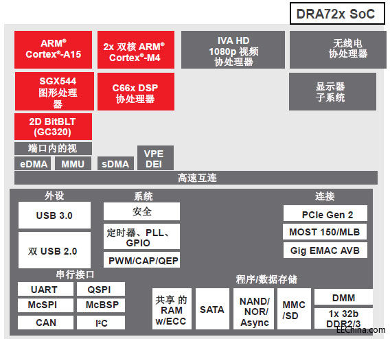 �еͶ���܇Ҳ�����x�ø�������Ϣ�ʘ�ϵ�yоƬ��