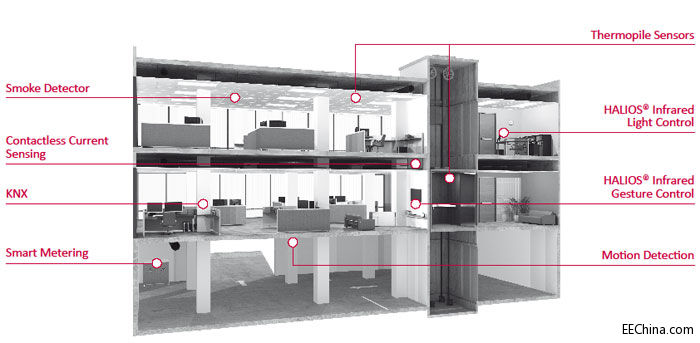 elmos�Ƴ����ڟ��늂����������ܼҾӽ�Q����