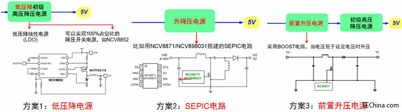 ��܇�Ԅӆ�ͣϵ�y(t��ng)���Դ��Ӱ푼���ɭ���댧(d��o)�w��ͬ�������D(zhu��n)�Q������