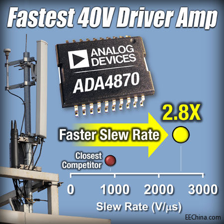 ADI�Ƴ��ИI(y��)�����\��Ŵ���ADA4870