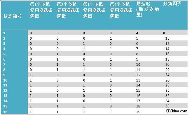 ��β����T�ؕr犁��OӋ�͹��ĕr���·