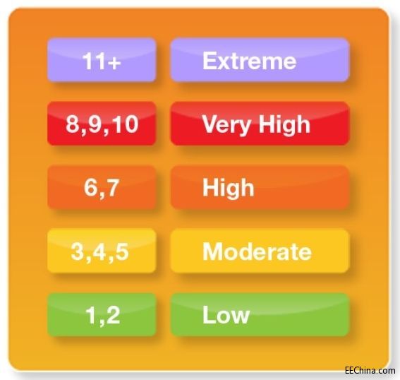 UVָ��(sh��)���������Ñ������^�ȱ���