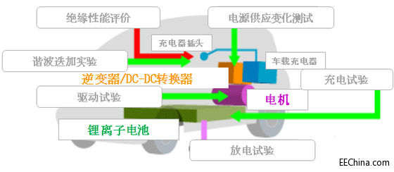 �|����������������Դ��܇�P�I�㲿���z�y