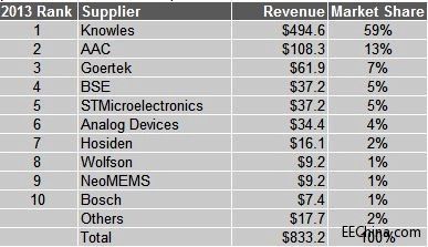 MEMS�����L�S���ض���ه�O�� �Ї��S�̍�¶�^��