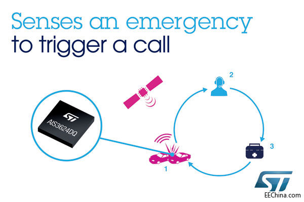 ST�Ƴ������ׂ�(g��)�M���̞�+/-24g�Ĕ�(sh��)��ݔ��3�S���ٶ�Ӌ(j��)����(sh��)�F(xi��n)��܇��(y��ng)������