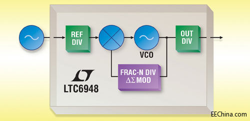 ���������Ƴ���6GHz+������VCO�ĸ����ܷ֔�N PLL