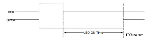 �����ʽ�Б��cLED������Y�ϣ�1��