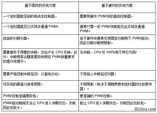 �����ʽ�Б��cLED������Y�ϣ�2��