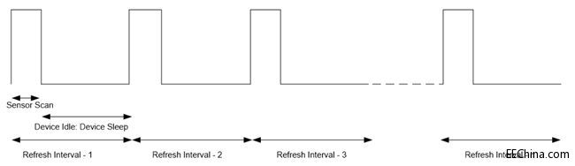 �����ʽ�Б��cLED������Y�ϣ�4��