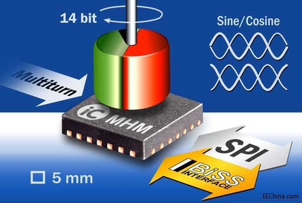 iC-Haus�Ƴ����ж�Ȧ�ӿڵ�14λBiSS/SSI�ž��a��IC