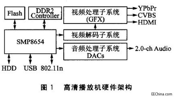 MIPS�ܘ�(g��u)���t(y��)Ժ���܌�(d��o)�\ϵ�y(t��ng)�O(sh��)Ӌ