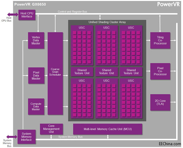 �ְ��ֽ����O(sh��)Ӌһ��ߴ����Ƅ�SoC