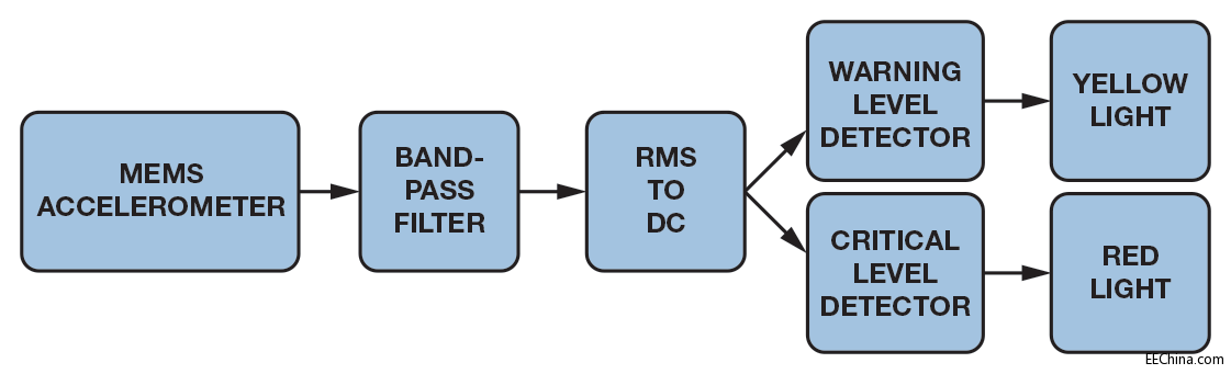 MEMS��ӱO�غ���