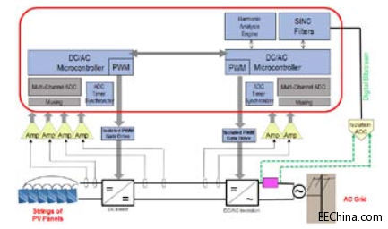 ���ܼ��ɣ�����ģ�MԪ����ARM΢��������(n��i)�ˣ���Q���ֵ�Ƕ��ʽϵ�y(t��ng)���}