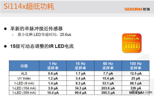 ����ЧUVָ����������ռ�ɴ����Ј��̙C