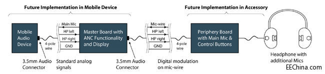 ����ģ�M���l�B������ȫ�p�����������F����
