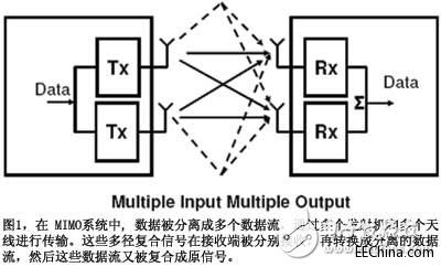 Wi-Fi MIMO 802.11n�ă��ݺ����R������