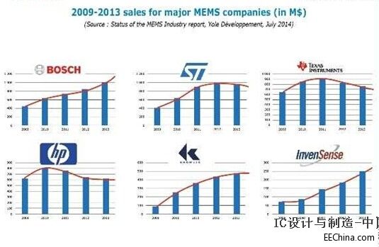 �����sˮ��MEMS��S���R��������