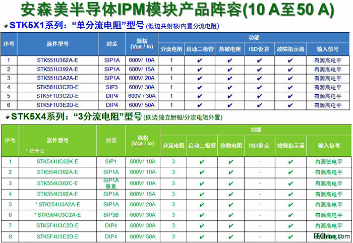 ��ɭ���댧�w�����ڰ׼�늵�׃�l�����ܹ���ģ�K(IPM)���g������