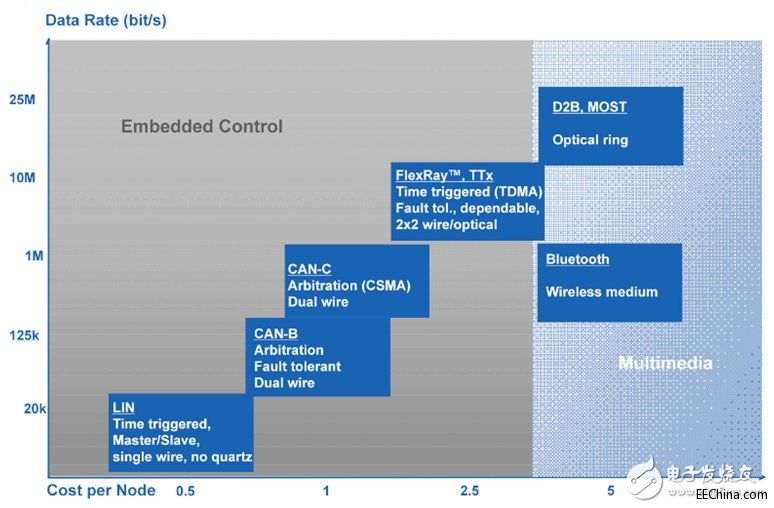 �B��܇�d��(y��ng)���cϵ�y(t��ng)����Ƚ�����܇�ӿڼ��g(sh��)
