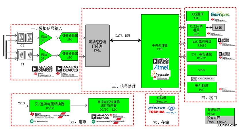 ��ƽ�Ƴ�����ADI������|���ھ��O�yϵ�y����