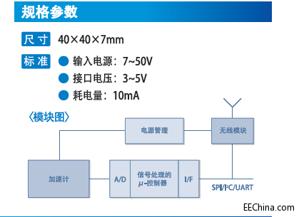 ������������������BCG�������ᳫ���ӽ����O�y