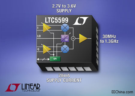 ���������Ƴ�92mWֱ���D�QI/Q�{�������߂䃞�� 50dB ��߅�����d����������