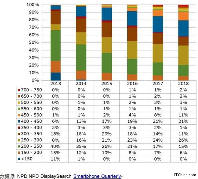 �е��A�����֙C�ֱ���������Ҏ��ǰ�M