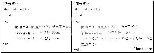FPGA����֮Testbenchƪ
