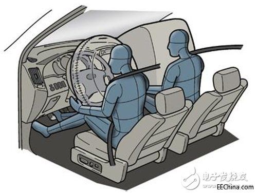 �y(t��ng)�I��?zh��n)䣬QNX������܇�����ܻ���