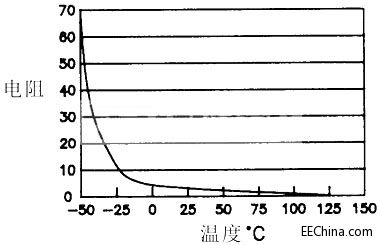 ����\������Ԫ����ϵ�С���NTC�������