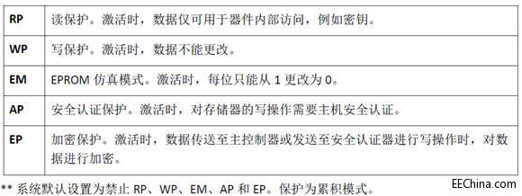 ����SHA-256��/�İ�ȫ�J�Cϵ�y(t��ng)���F(xi��n)������ȫ��
