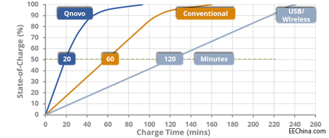 �¿Ƽ���׌�����֙C(j��)����ٶ����һ��