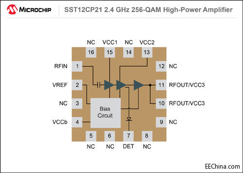 Microchip �Ƴ�ȫ��2.4GHz ���l�߹��ʷŴ���