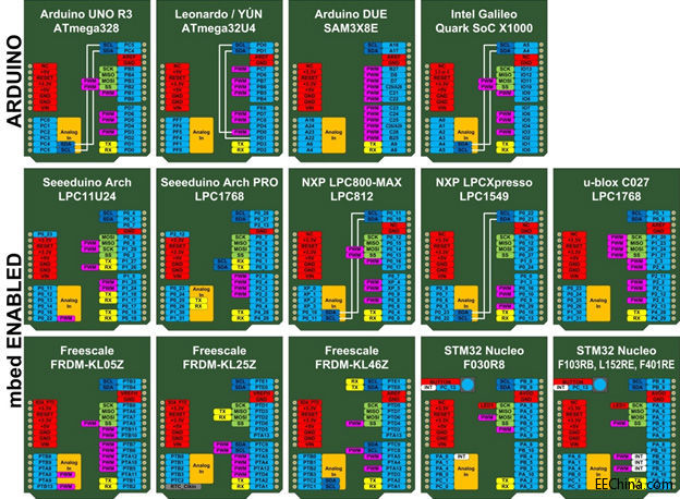 PmodҎ(gu��)������Arduino�Θ˜�