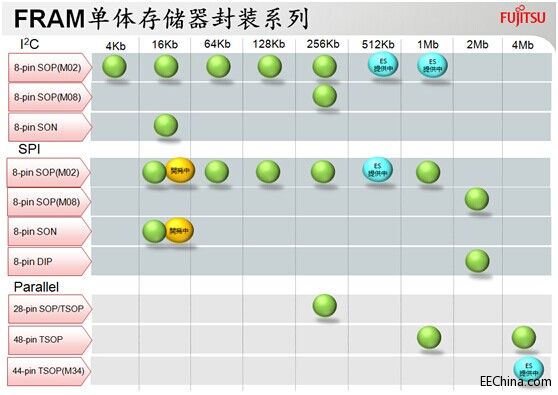 ���(l��i)�߾��ϣ�F(xi��n)RAM�����Ї�(gu��)�߶��t(y��)�����ϵ�y(t��ng)�P(gu��n)�I�O(sh��)Ӌ(j��)