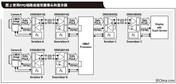 CAN��������̫�W߀��FPD�·����һ�N���m��܇�dͨ�ţ�
