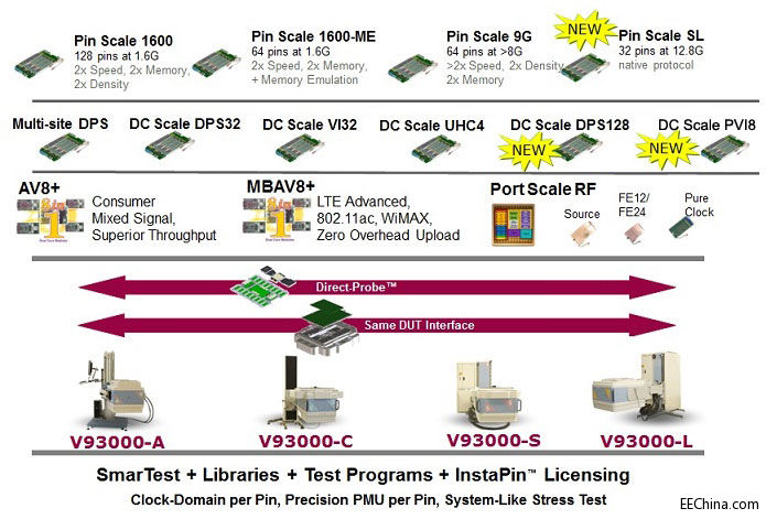 �댧(d��o)�w�yԇ�S�̐۵��f��Advantest�������®a(ch��n)Ʒ��B