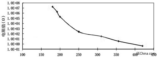 ����\������Ԫ����ϵ�С����������