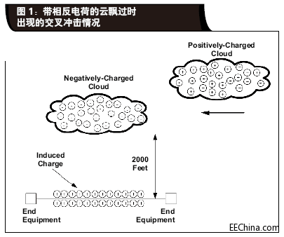��ֹ�^���cEMI�p�ĵĹ��I���OӋ����