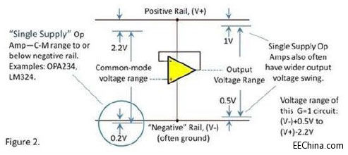 �\��Ŵ���늉���������ݔ���ݔ��֮����ጻ�